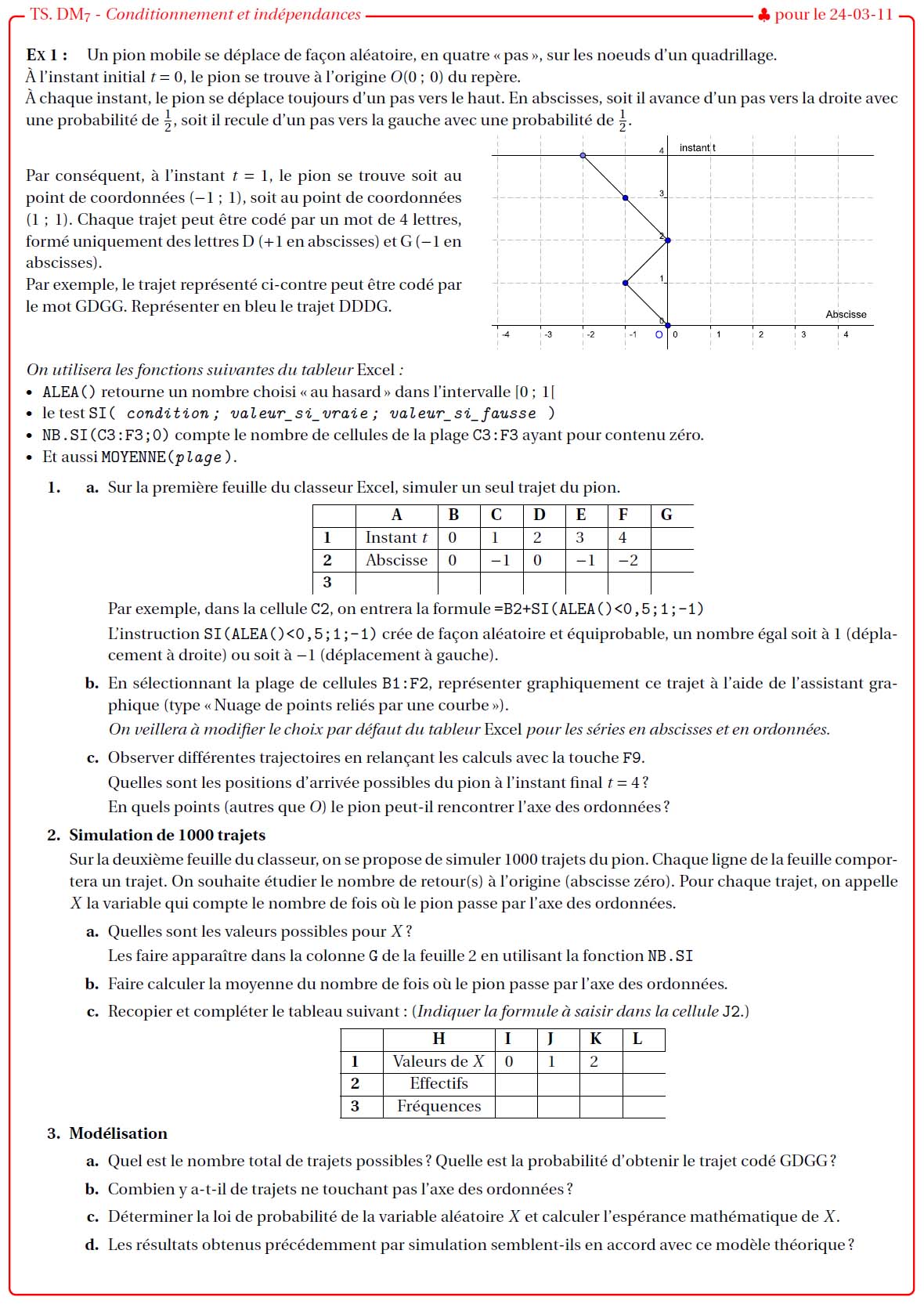 TS. DM7.11
